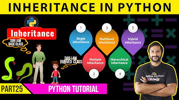 #25 🐍Inheritance in Python | Learn Python in Tamil | Python Inheritance in Tamil#python #inheritance