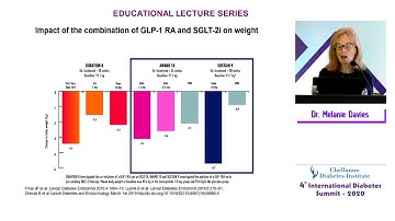 ADA/EASD consensus in management of type 2 diabetes mellitus: what
