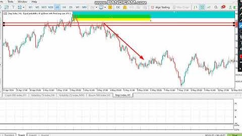 Orderblock Indicator MT5 - Free Download