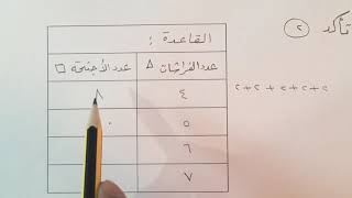 جداول الدوال - جداول الضرب والقسمة - رياضيات رابع الفصل الأول