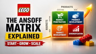 Ansoff Matrix Explained | Lego Examples | A Level Business Revision 📈