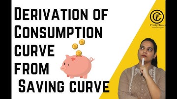 Derive consumption curve from saving curve | Economics by Preety Pandey Mam| In Hindi