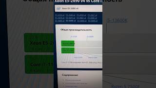 xeon 2690v4 vs core i7 11700