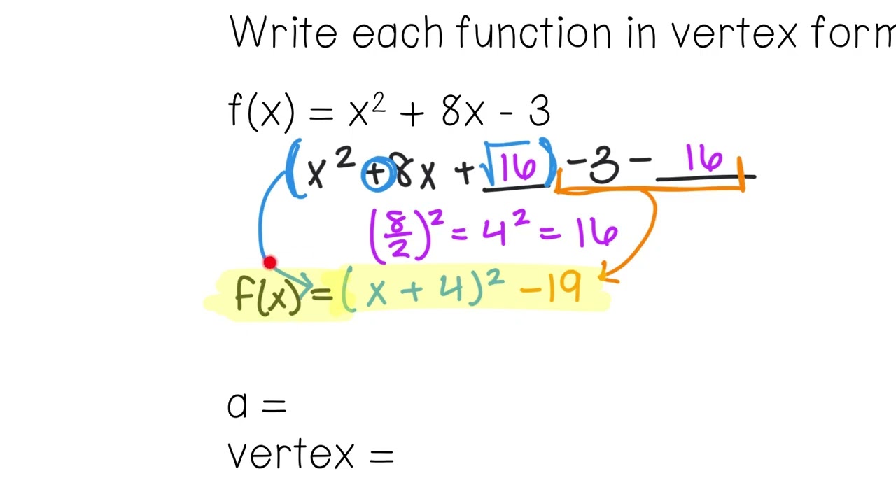 3.1c Writing Quadratic Functions by Completing the Square (Day 1)