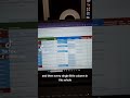 ROI for SEO