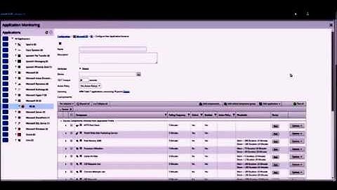 WhatsUpGold - Application Performance Monitoring