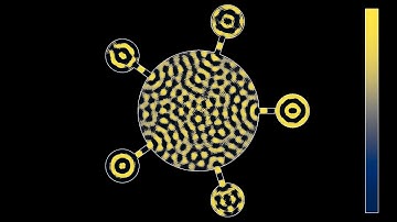 A more symmetric version of resonances in a circle excited by five out of phase sources
