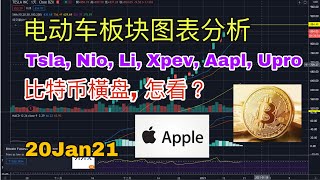 【美股分析】20Jan21 ｜电动车板块，图表分析TSLA，NIO，XPEV，LI，AAPL，以及UPRO。比特币横盘，怎看？ ？ ｜ JimmyLim林锦荣＃美股＃技术分析＃美股走势＃股票