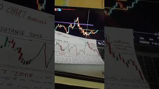 Gold Live Trading [ Target Hit ] #trading #scalping #scalpingtrading #shortsfeed #shorts #trading