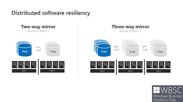 Windows Server 2019 Storage Spaces Direct News