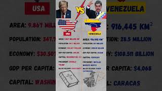  Usa Vs Venezuela Fast Comparison Of Area U0026 Economy ytshorts usa venezuela economy