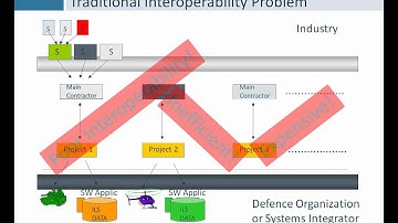 Making a Business Case for S1000D: The Truth About ROI - DCL Learning Series