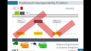 Making a Business Case for S1000D: The Truth About ROI - DCL Learning Series