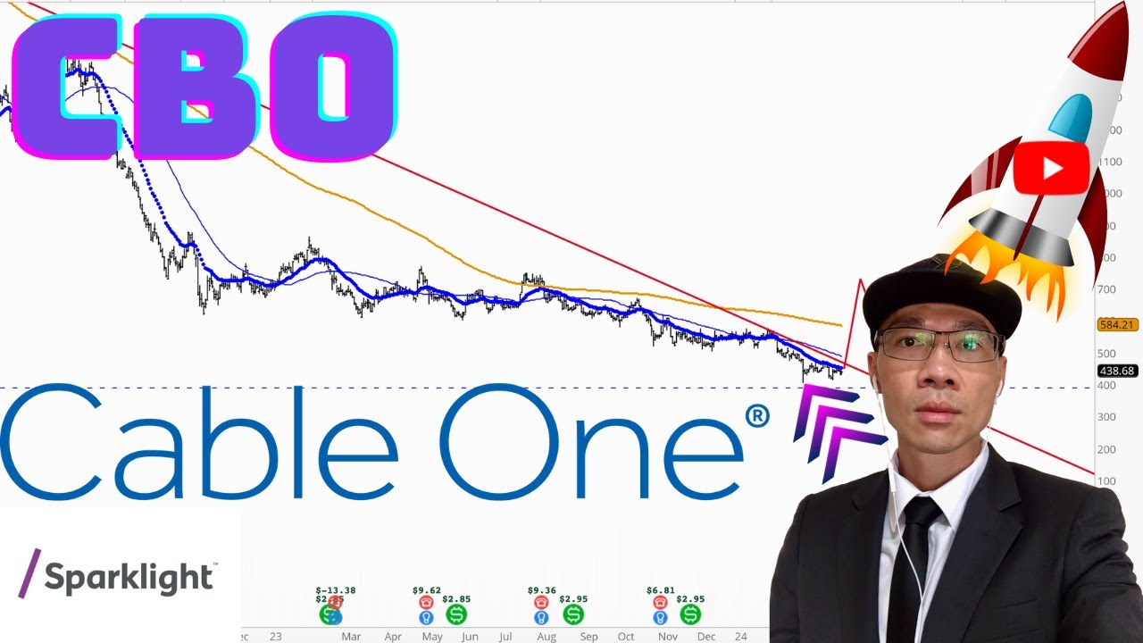 CABLE ONE Sparklight Technical Analysis Is 438 a Buy or Sell Signal