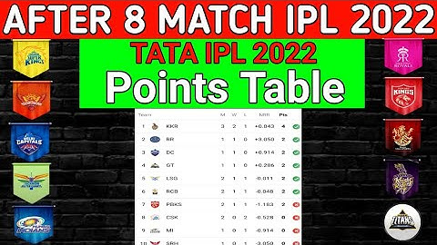 IPL 2022 LATEST POINTS TABLE AFTER 8TH MATCH | KKR vs PBKS | IPL 2022