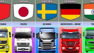 Trucks Brands From Different Countries