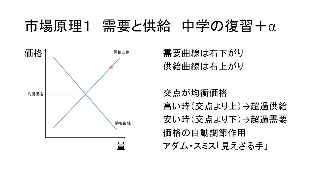 市場原理主義