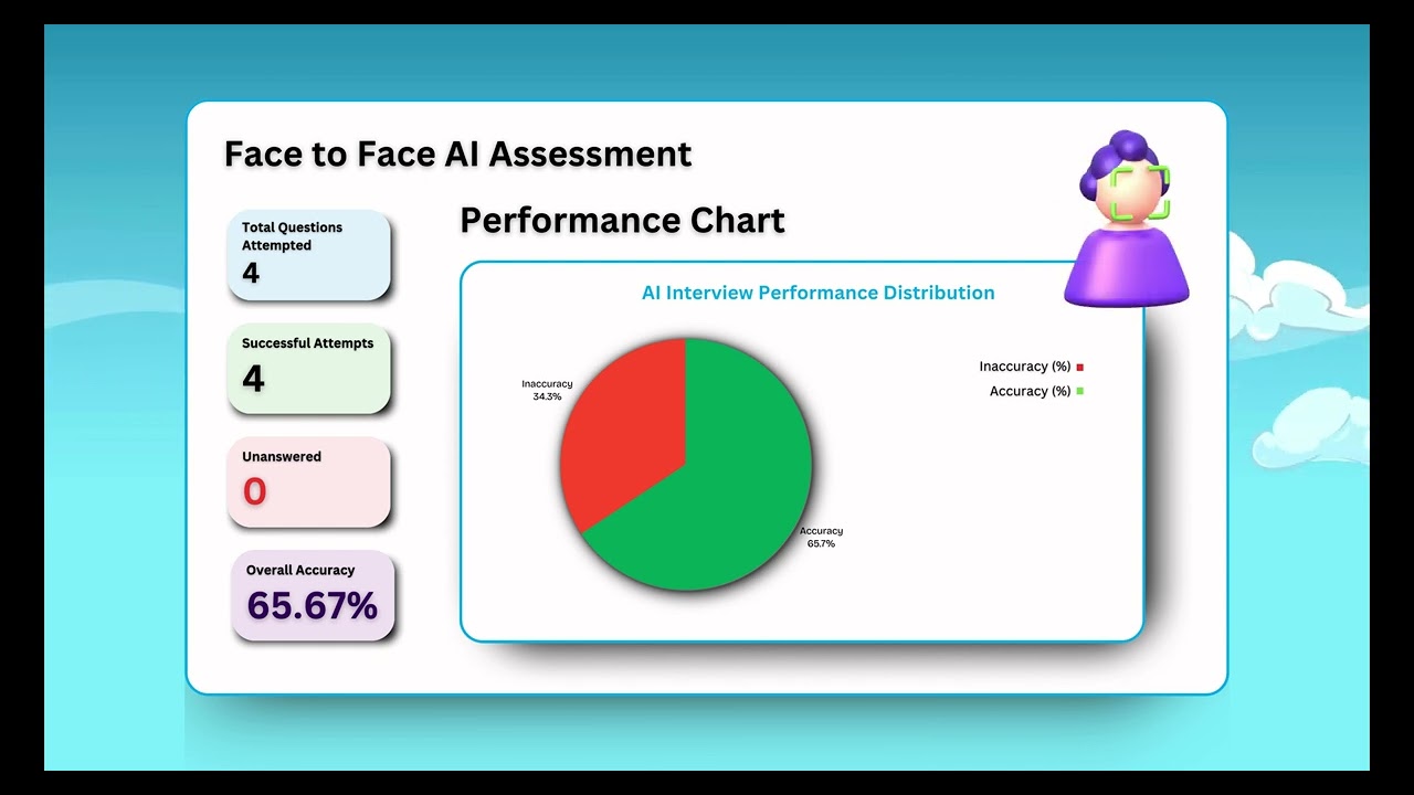 🚀 GirikHire – The Future of AI Interviews | AI-Powered Recruitment Revolution