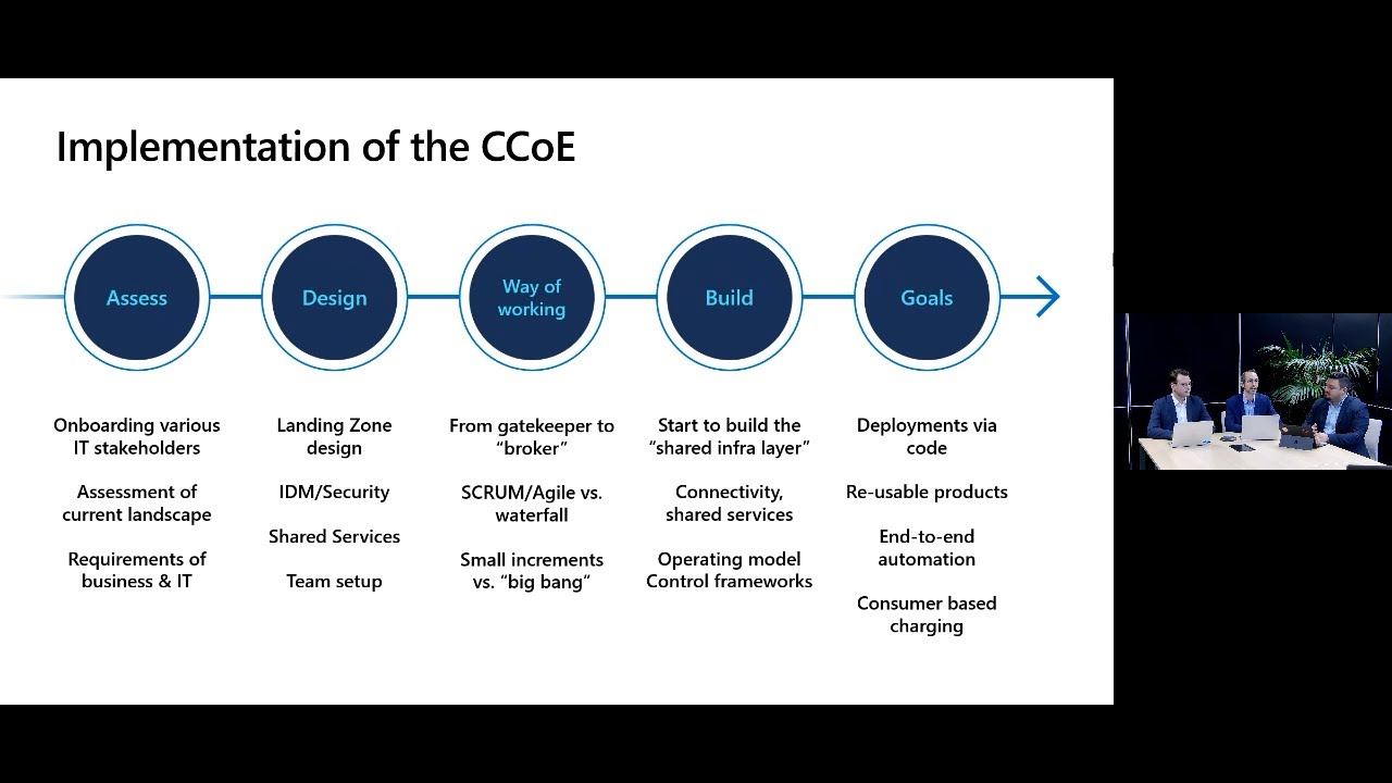 WE Local Connection: OMV's Cloud Center of Excellence Journey ...