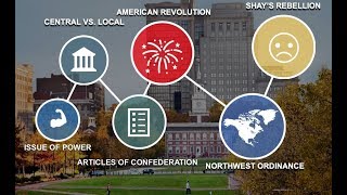 Articles of Confederation PowerPoint Notes