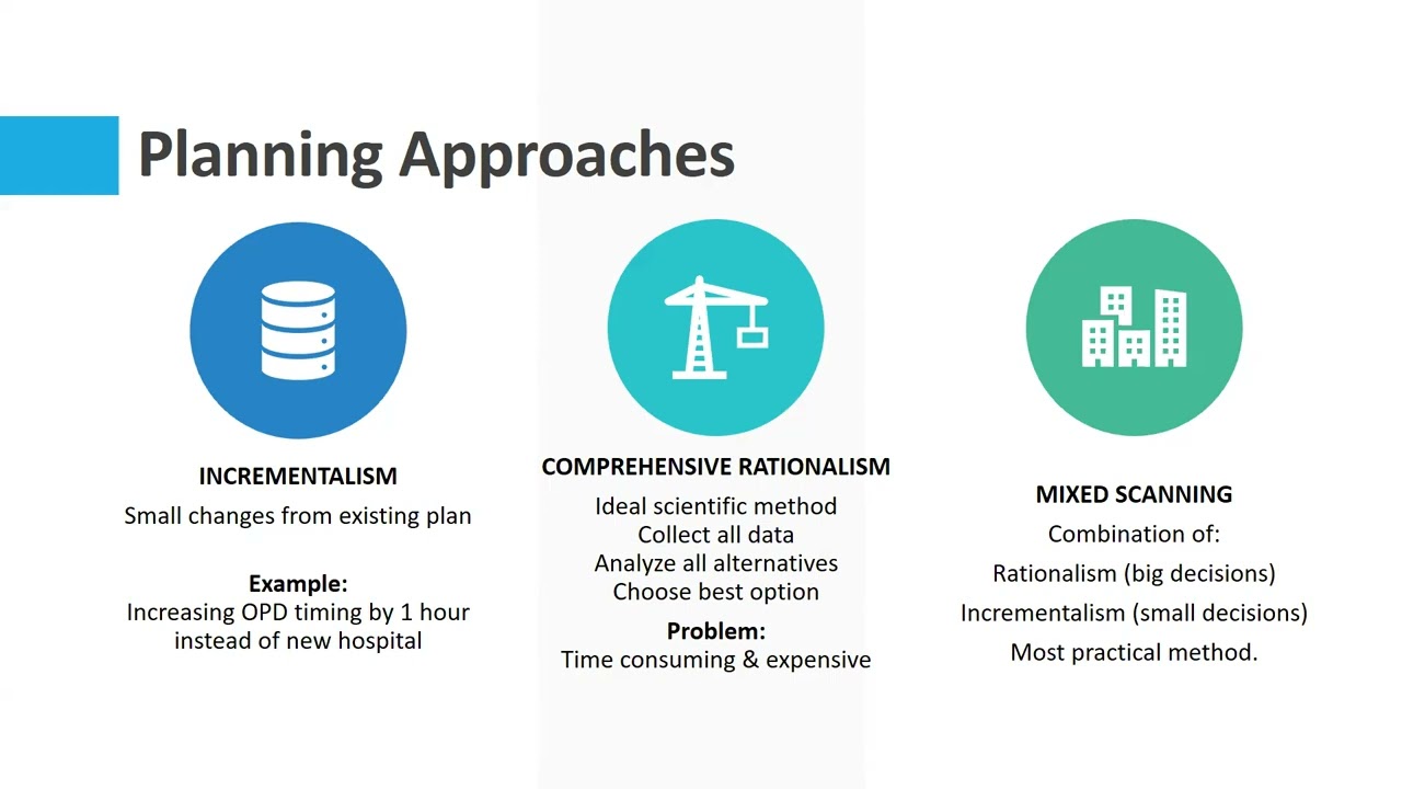 Health Planning by Dr Aamna Khalid (PGR Community Medicine) | Daily Morning Class