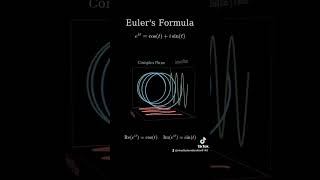 Euler’s Identity Proof - How e^iπ = -1 Really Works Euler’s Identity Proof - How e^iπ = -1 Really Works