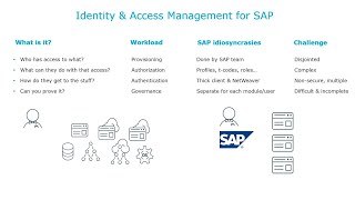 Identity and Access Management for SAP