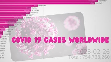 📊 COVID-19 Cases Worldwide (2019–2023) | Global Timeline Visualization