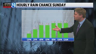 Storm Team 8 Forecast, 5:30 a.m., 050325
