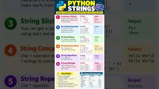 Python Strings Explained in 60 Seconds