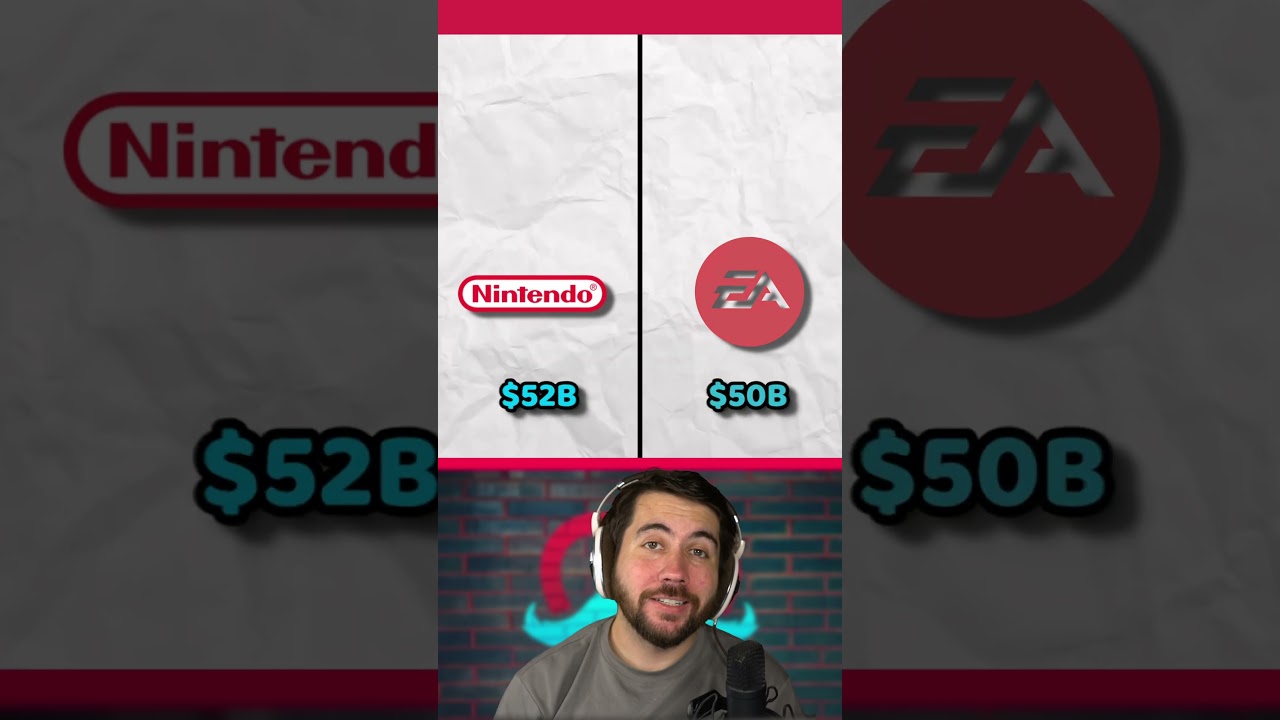 The most expensive video game company