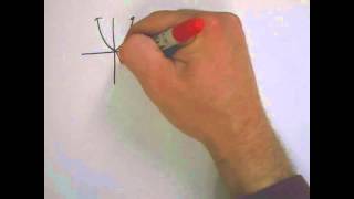 Robots Graph A Quadratic Function (How to Graph a Parabola) screenshot 4