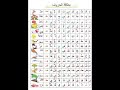 بطاقة الحروف أوراق للعمل جاهزة للطباعة لقسم التحضيري و الأولى ابتدائي تجدونها في صندوق الوصف