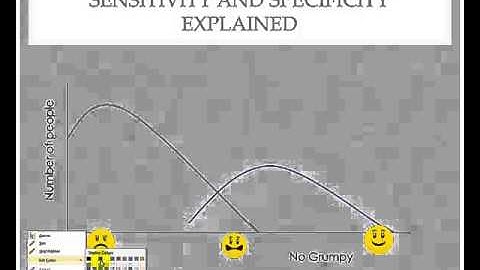 Sensitivity and Specificity explained