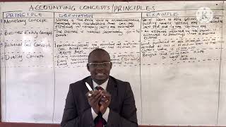Accounting Principles / Accounting Concepts (Part 1)