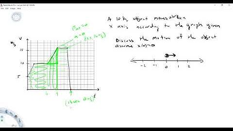 A short video about interpreting velocity graphs