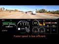 Toyota bZ4X - Metric Units (autumn commute)