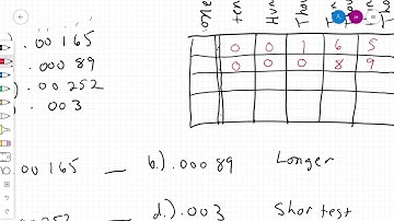 SpringBoard Course 1, Unit 1, Questions 1-5 Whole Numbers and Decimals