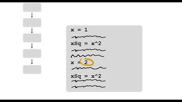 MATLAB Loops  ||If Else || For loop ||Tutorial ||Basic ||Beginner