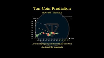 [Dec 8 2025] Layer 1 Price AI Prediction 🚀 #TON #ADA #LTC #HBAR