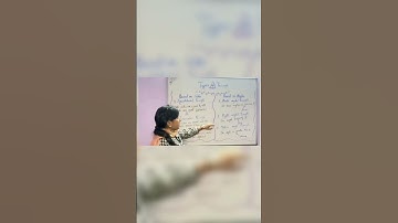 types of triangle #education #knowledge #learn #class 6-10#basic maths. #nextgeniuse#trustee__3175