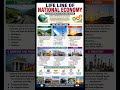 🚆✈️🚢 Lifelines of National Economy