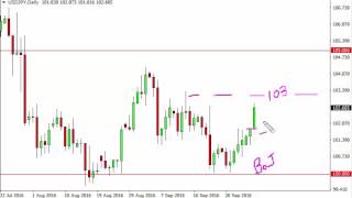 USD/JPY Technical Analysis for October 5 2016 by FXEmpire.com