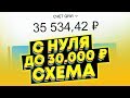 ПОЛНАЯ СХЕМА! С НУЛЯ ДО 30000 РУБЛЕЙ! ЗАРАБОТОК В ИНТЕРНЕТЕ НА ФАЙЛООБМЕННИКАХ 2019