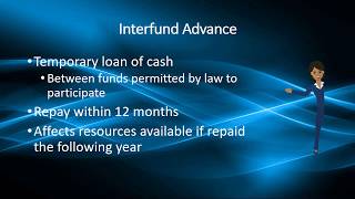 Repayment of Interfund Advance