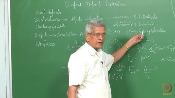 Lecture 35_Defect Interaction and Strength