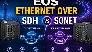 Telecom: ETHERNET OVER SDH( EOS) ENCAPSULATION,GFP, VCAT,VCG LCAS(Llnk capacity adjustment system)