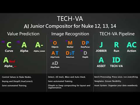 'Junior' by TECH-VA | AI Powered Automated Compositing Pipeline for Nuke 12,13,14