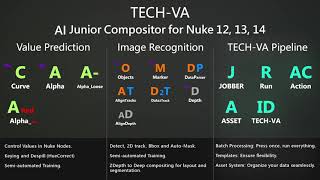 : 'Junior' by TECH-VA | AI Powered Automated Compositing Pipeline for Nuke 12,13,14