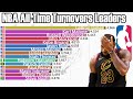 Nba alltime career turnovers leaders 19772023  updated